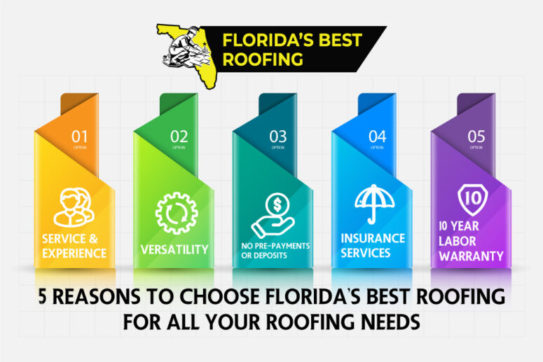 5 Reasons to Choose Florida’s Best Roofing for All your Roofing Needs