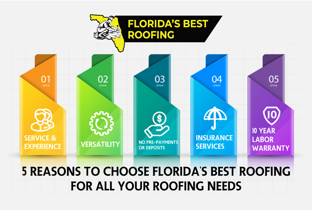 5 Reasons to Choose Florida’s Best Roofing for All your Roofing Needs